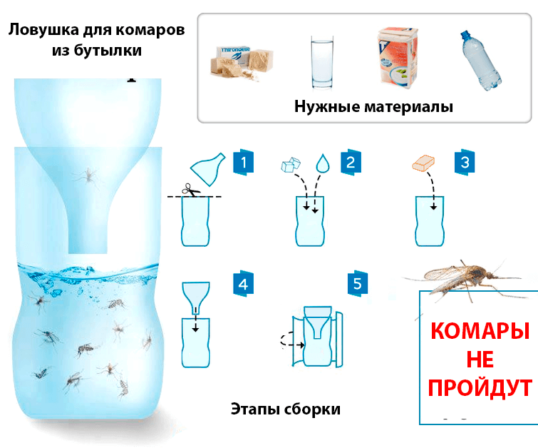 Как избавиться от комара в комнате